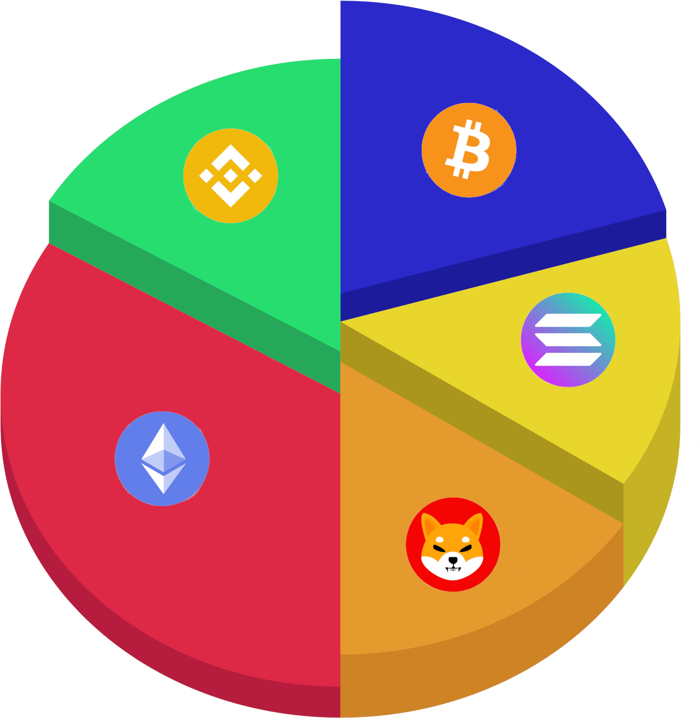crypto basket example including top coins bitcoin, ethereum, solana, shiba inu and binance coin